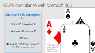Microsoft 365 Enterprise
E5
Microsoft 365 Enterprise E5
£51.90 per user/per month
Office 365 Enterprise E5*
Windows 10 Enterprise E5
EM+S E5
* +On-premises
server rights for
SharePoint,
Exchange, SfB
 