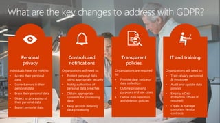 What are the key changes to address with GDPR?
Personal
privacy
Controls and
notifications
Transparent
policies
IT and training
Organizations will need to:
• Train privacy personnel
& employee
• Audit and update data
policies
• Employ a Data
Protection Officer (if
required)
• Create & manage
compliant vendor
contracts
Organizations will need to:
• Protect personal data
using appropriate security
• Notify authorities of
personal data breaches
• Obtain appropriate
consents for processing
data
• Keep records detailing
data processing
Individuals have the right to:
• Access their personal
data
• Correct errors in their
personal data
• Erase their personal data
• Object to processing of
their personal data
• Export personal data
Organizations are required
to:
• Provide clear notice of
data collection
• Outline processing
purposes and use cases
• Define data retention
and deletion policies
 