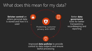 Protecting customer
privacy with GDPR
Improved data policies to provide
control to data subjects and ensure
lawful processing
Stricter control on
where personal data
is stored and how it is
used
Better data
governance
tools for better
transparency,
recordkeeping and
reporting
What does this mean for my data?
 