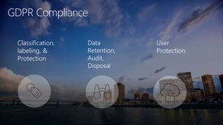 GDPR Compliance
Classification,
labeling, &
Protection
Data
Retention,
Audit,
Disposal
User
Protection
 