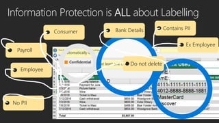 Information Protection is ALL about Labelling
Payroll
No PII
Consumer
Do not delete
Ex Employee
Contains PII
Employee
Bank Details
 