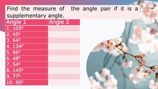 Angle 1 Angle 2
1. 1050
2. 450
3. 640
4. 1340
5. 960
6. 480
7. 540
8. 1450
9. 770
10. 900
Find the measure of the angle pair if it is a
supplementary angle.
 