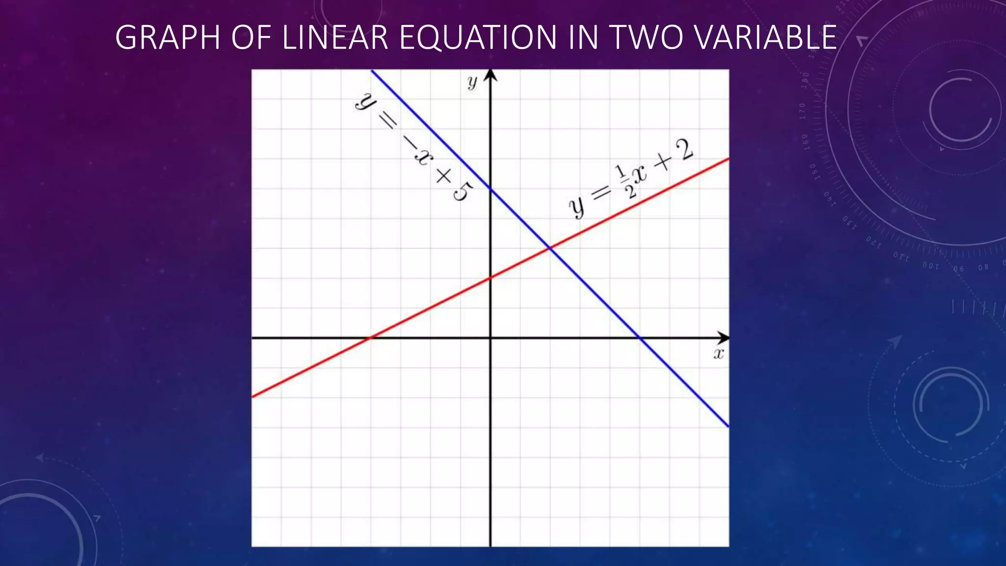 Pair of linear equation in two variable | PPTX | Physics | Science