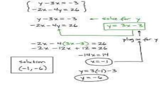 Word
Problems
• Word problems based on linear equations in 2 variables
can easily be solved by the following this method.
...
