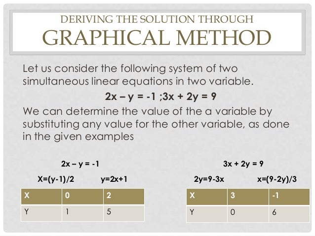 Linear equations in two variables worksheets pdf picture