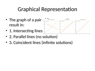 Pair_of_Linear_Equations_PPT (1).pptx by | PPTX
