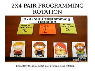 2X4 PAIR PROGRAMMING
       ROTATION




 http://40withegg.com/2x4-pair-programming-rotation
 