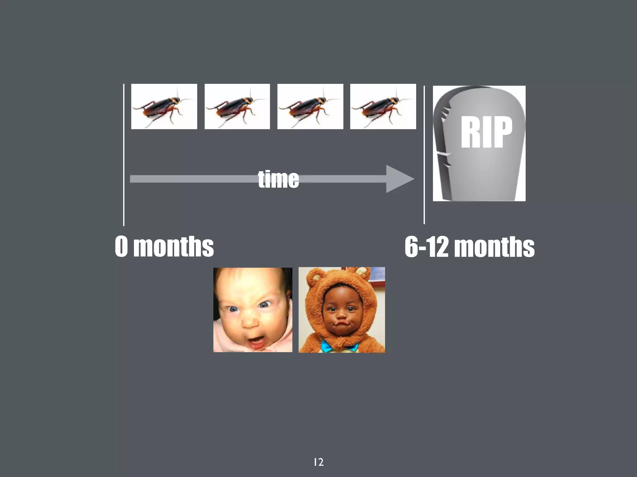 12
time
6-12 months0 months
RIP
 