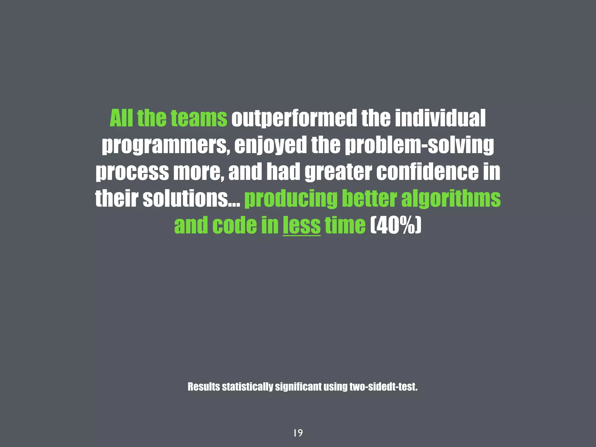 19
All the teams outperformed the individual
programmers, enjoyed the problem-solving
process more, and had greater confidence in
their solutions... producing better algorithms
and code in less time (40%)
Results statistically significant using two-sidedt-test.
 