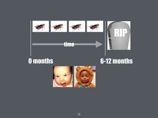 12
time
6-12 months0 months
RIP
 