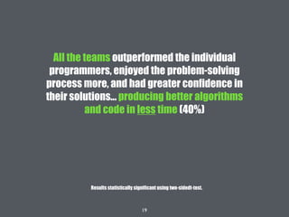 19
All the teams outperformed the individual
programmers, enjoyed the problem-solving
process more, and had greater confidence in
their solutions... producing better algorithms
and code in less time (40%)
Results statistically significant using two-sidedt-test.
 