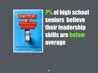 48
?% of high school
seniors believe
their leadership
skills are below
average
 