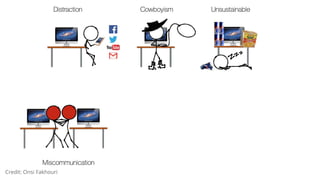 Credit: Onsi Fakhouri
 