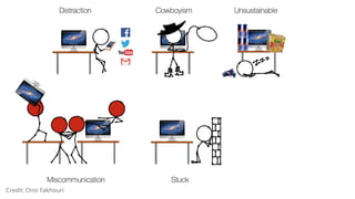 Credit: Onsi Fakhouri
 