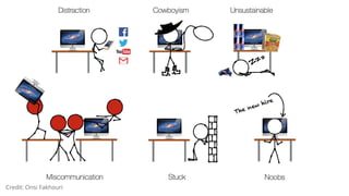 Credit: Onsi Fakhouri
 