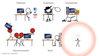 Credit: Onsi Fakhouri
 