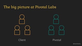 The big picture at Pivotal Labs
@nerdneha
Client Pivotal
 