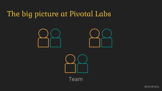 The big picture at Pivotal Labs
@nerdneha
Team
 