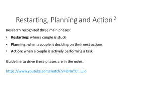 Restarting, Planning and Action2
PAIR PROGRAMMING – A PRACTICAL GUIDE 9
Research recognized three main phases:
• Restarting: when a couple is stuck
• Planning: when a couple is deciding on their next actions
• Action: when a couple is actively performing a task
Guideline to drive these phases are in the notes.
https://www.youtube.com/watch?v=ONnYCT_LJio
 
