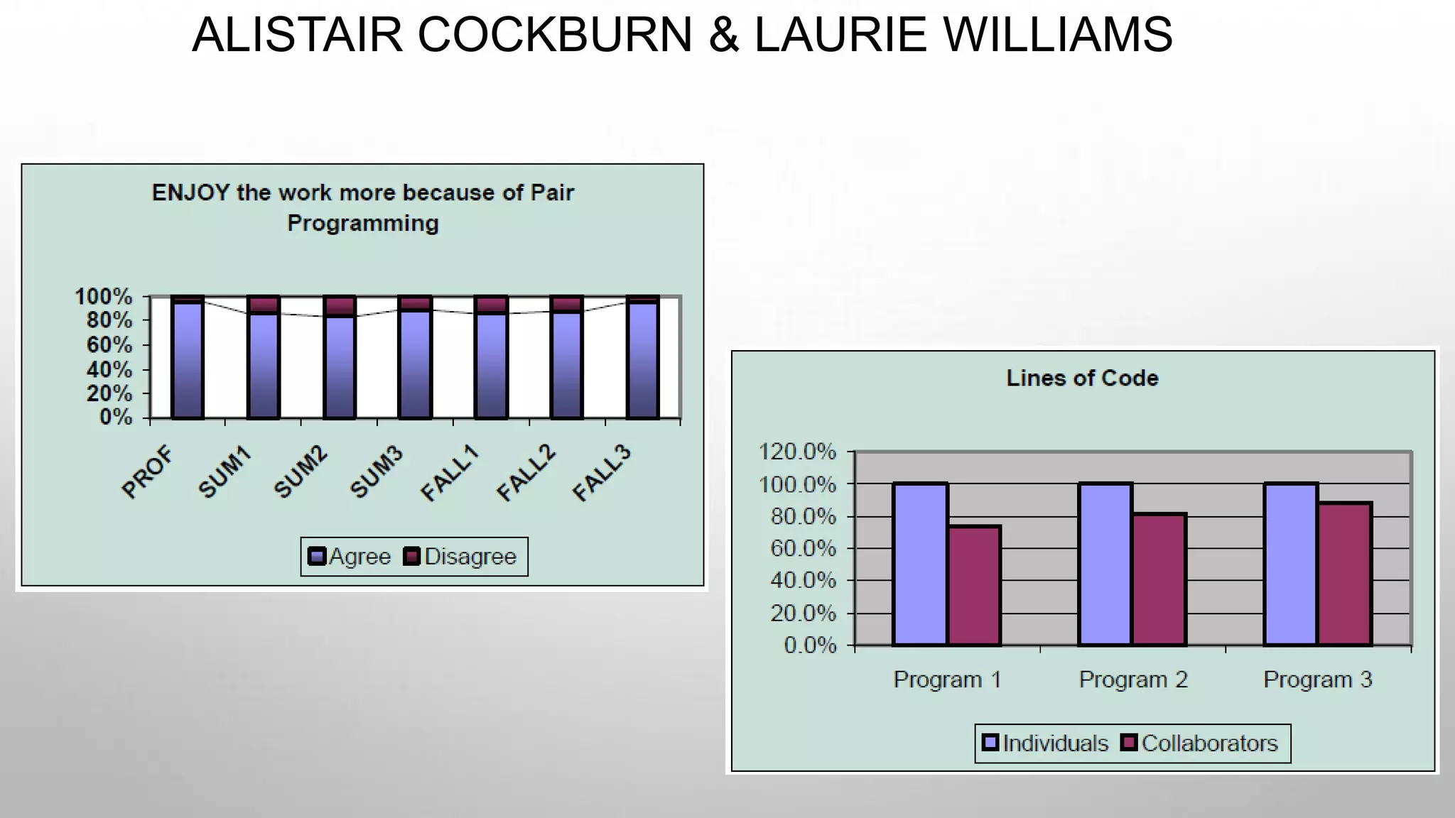 ALISTAIR COCKBURN & LAURIE WILLIAMS
 
