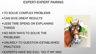 EXPERT-EXPERT PAIRING
 TO SOLVE COMPLEX PROBLEMS
 CAN GIVE GREAT RESULTS
 LESS TIME SPEND ON EXPLAINING
THINGS
 NO NEW WAYS TO SOLVE THE
PROBLEMS
 UNLIKELY TO QUESTION ESTABLISHED
PRACTICES
 EXPERTS HAVE BIG EGO, “DO IT MY WAY
 