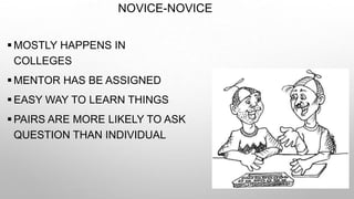 NOVICE-NOVICE
 MOSTLY HAPPENS IN
COLLEGES
 MENTOR HAS BE ASSIGNED
 EASY WAY TO LEARN THINGS
 PAIRS ARE MORE LIKELY TO ASK
QUESTION THAN INDIVIDUAL
 
