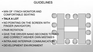 GUIDELINES
 MIN OF 17INCH MONITOR AND
COMFORTABLE SEATING
 TALK A LOT
 NO POINTING ON THE SCREEN WITH
FINGER (NAVIGATOR)
 PAIR ROTATION
 GIVE THE DRIVER NANO SECONDS TO FIND
AND CORRECT HIS/HER OWN MISTAKES
 INTRA AND INTERPAIR COMMUNICATION
 DEVELOPMENT ENVIRONMENT
 