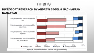 TIT BITS
MICROSOFT RESEARCH BY ANDREW BEGEL & NACHIAPPAN
NAGAPPAN
 