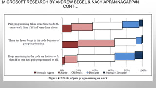 MICROSOFT RESEARCH BY ANDREW BEGEL & NACHIAPPAN NAGAPPAN
CONT…
 