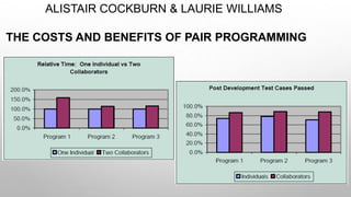 ALISTAIR COCKBURN & LAURIE WILLIAMS
THE COSTS AND BENEFITS OF PAIR PROGRAMMING
 