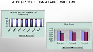 ALISTAIR COCKBURN & LAURIE WILLIAMS
 