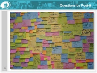 Questions by Post-it
4
 