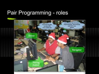 Pair Programming - roles

 