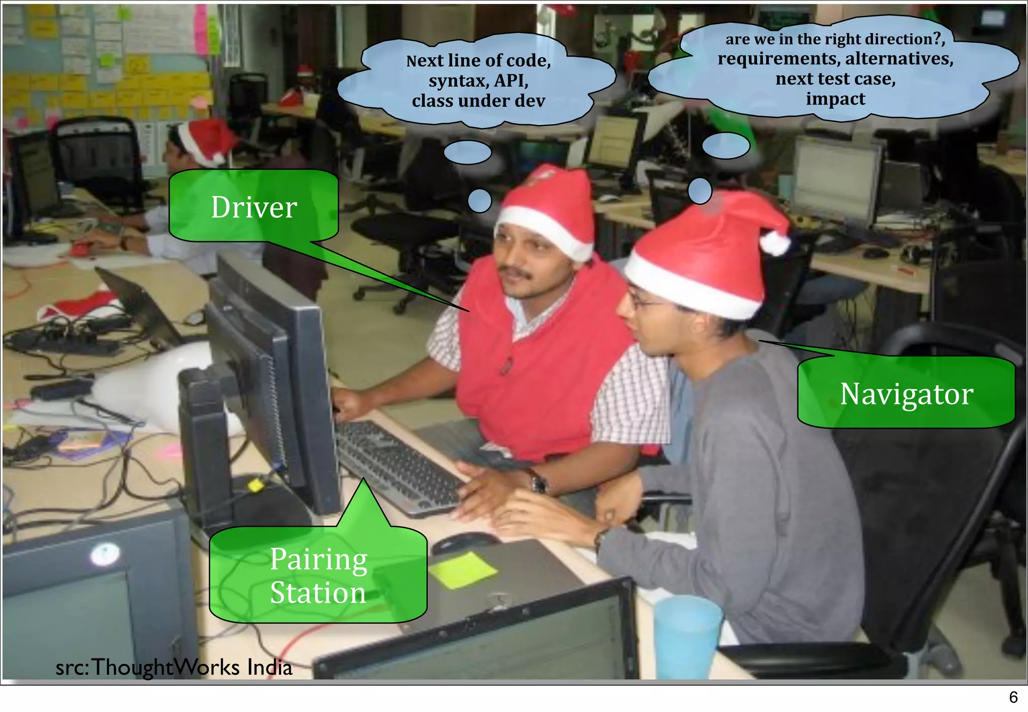 are	
  we	
  in	
  the	
  right	
  direction?,	
  
                                  Next	
  line	
  of	
  code,	
     requirements,	
  alternatives,	
  
                                     syntax,	
  API,	
                    next	
  test	
  case,
                                   class	
  under	
  dev	
                   impact	
  




              Driver




                                                                                              Navigator




                    Pairing	
  
                    Station

src: ThoughtWorks India
                                                                                                                          6
 