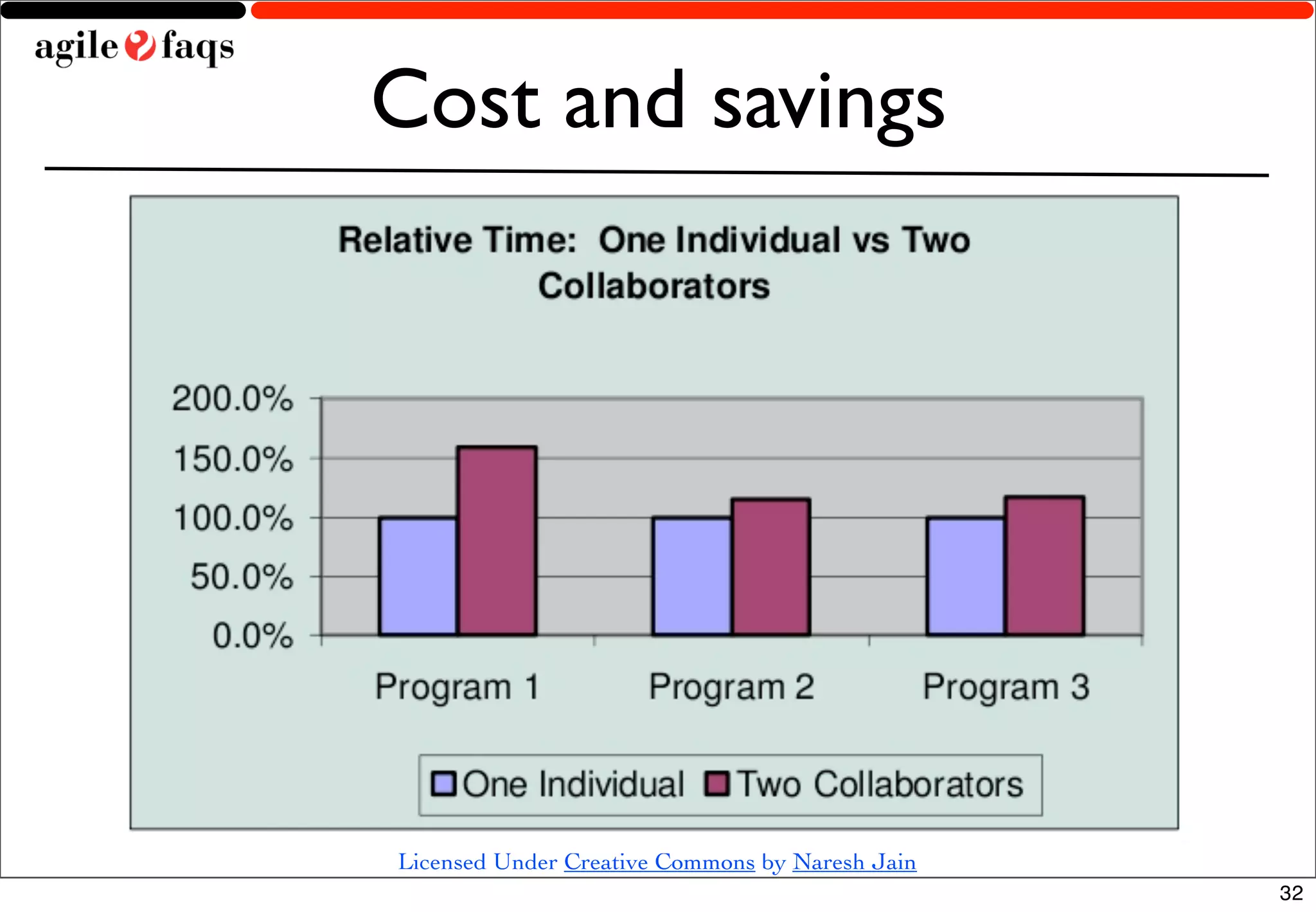 Cost and savings




Licensed Under Creative Commons by Naresh Jain
                                                 32
 