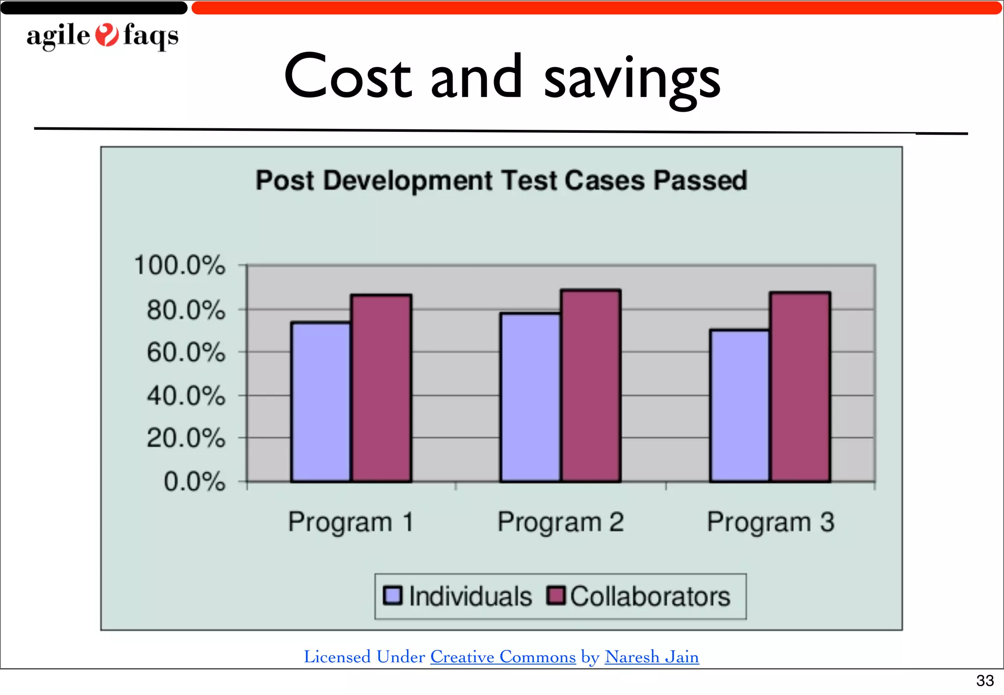 Cost and savings




Licensed Under Creative Commons by Naresh Jain
                                                 33
 