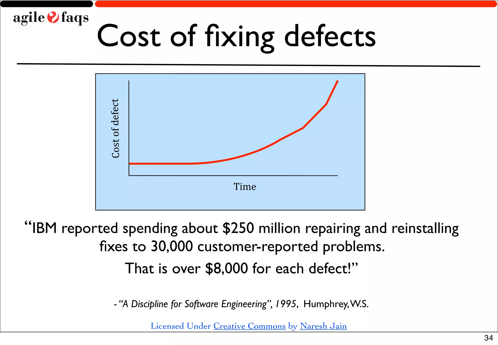 Cost of ﬁxing defects

             Cost	
  of	
  defect




                                                       Time



“IBM reported spending about $250 million repairing and reinstalling
           ﬁxes to 30,000 customer-reported problems.
              That is over $8,000 for each defect!”

                     - “A Discipline for Software Engineering”, 1995, Humphrey, W.S.

                                    Licensed Under Creative Commons by Naresh Jain
                                                                                       34
 