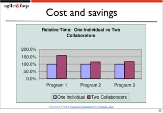 Cost and savings




Licensed Under Creative Commons by Naresh Jain
                                                 32
 
