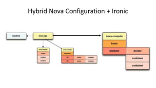 Hybrid Nova Configuration + Ironic
 