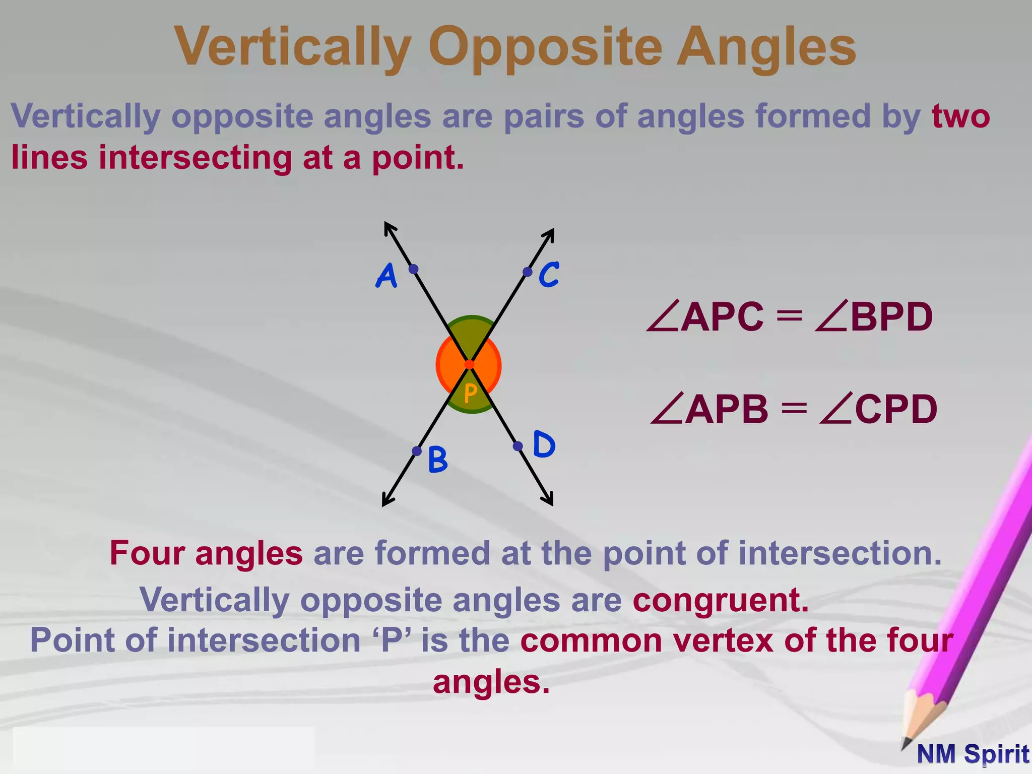 Vertically Opposite Angles
Vertically opposite angles are pairs of angles formed by two
lines intersecting at a point.
APC = BPD
APB = CPD
A
DB
C
P
Four angles are formed at the point of intersection.
Point of intersection ‘P’ is the common vertex of the four
angles.
Vertically opposite angles are congruent.
 
