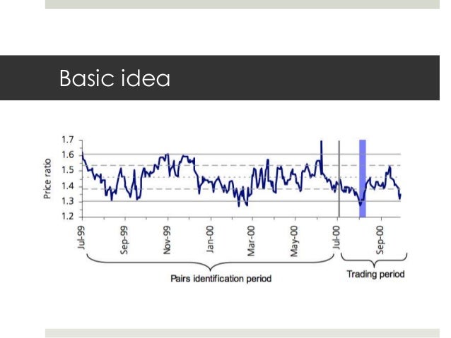 Statistical arbitrage pairs trading strategies review and outlook