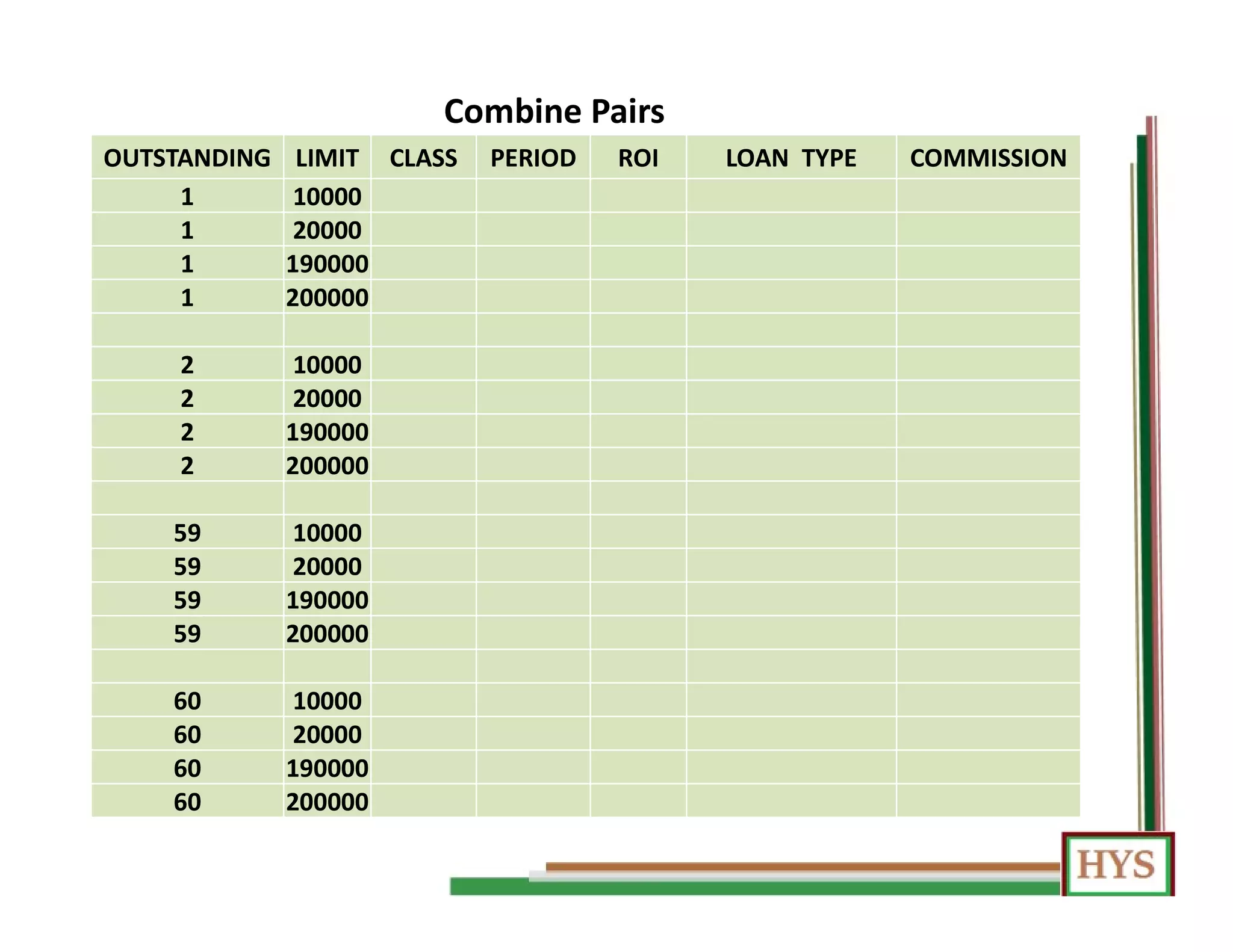Combine Pairs
OUTSTANDING LIMIT CLASS PERIOD ROI LOAN TYPE COMMISSION
1 10000
1 20000
1 190000
1 200000
2 10000
2 20000
2 190000
2 200000
59 10000
59 20000
59 190000
59 200000
60 10000
60 20000
60 190000
60 200000
 