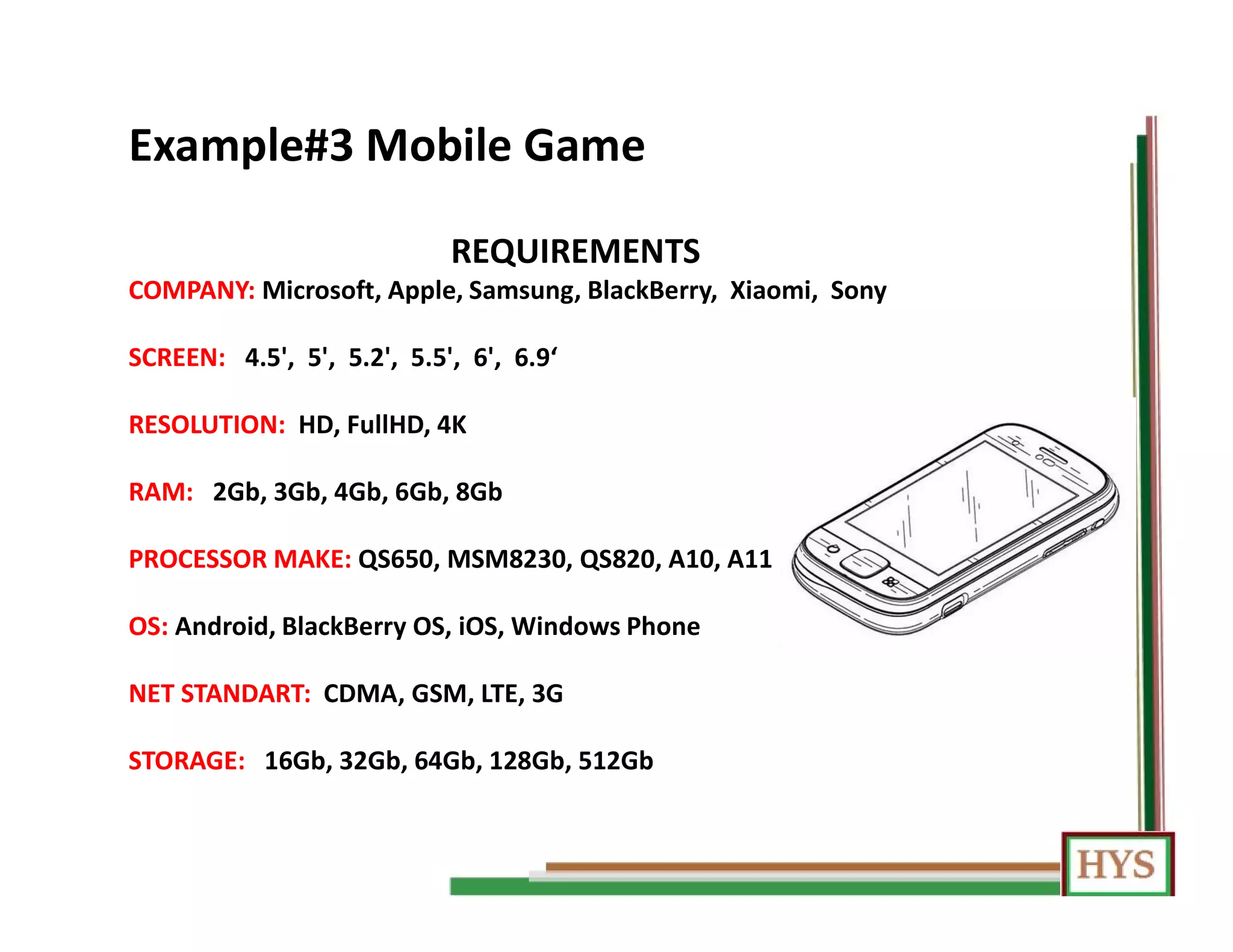 REQUIREMENTS
COMPANY: Microsoft, Apple, Samsung, BlackBerry, Xiaomi, Sony
SCREEN: 4.5', 5', 5.2', 5.5', 6', 6.9‘
RESOLUTION: HD, FullHD, 4K
RAM: 2Gb, 3Gb, 4Gb, 6Gb, 8Gb
PROCESSOR MAKE: QS650, MSM8230, QS820, A10, A11
OS: Android, BlackBerry OS, iOS, Windows Phone
NET STANDART: CDMA, GSM, LTE, 3G
STORAGE: 16Gb, 32Gb, 64Gb, 128Gb, 512Gb
Example#3 Mobile Game
 