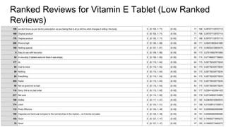 Ranked Reviews for Vitamin E Tablet (Low Ranked
Reviews)
15
 