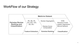 WorkFlow of our Strategy
4
 