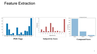 Feature Extraction
POS Tags
7
Subjectivity Score Compound Score
 
