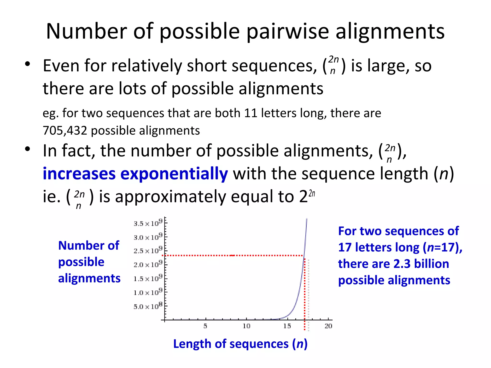 Number of possible pairwise alignments
• Even for relatively short sequences, (2n ) is large, so
                                        n
  there are lots of possible alignments
  eg. for two sequences that are both 11 letters long, there are
  705,432 possible alignments
• In fact, the number of possible alignments, ( 2n ),
                                                n
  increases exponentially with the sequence length (n)
  ie. ( 2n ) is approximately equal to 22n
        n

                                                        For two sequences of
    Number of                                           17 letters long (n=17),
    possible                                            there are 2.3 billion
    alignments                                          possible alignments



                         Length of sequences (n)
 