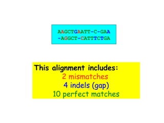 AAGCTGAATT-C-GAA
AGGCT-CATTTCTGA
-
This alignment includes:
2 mismatches
4 indels (gap)
10 perfect matches
 