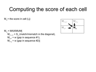 Mi,j = MAXIMUM[
Mi-1, j-1 + Si,j (match/mismatch in the diagonal),
Mi,j-1 + w (gap in sequence #1),
Mi-1,j + w (gap in sequence #2)]
Computing the score of each cell
Mi,j = the score in cell (i,j)
Mi-1,j-1 Mi-1,j
Mi,j-1 Mi,j
 