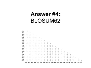 Answer #4:
BLOSUM62
 